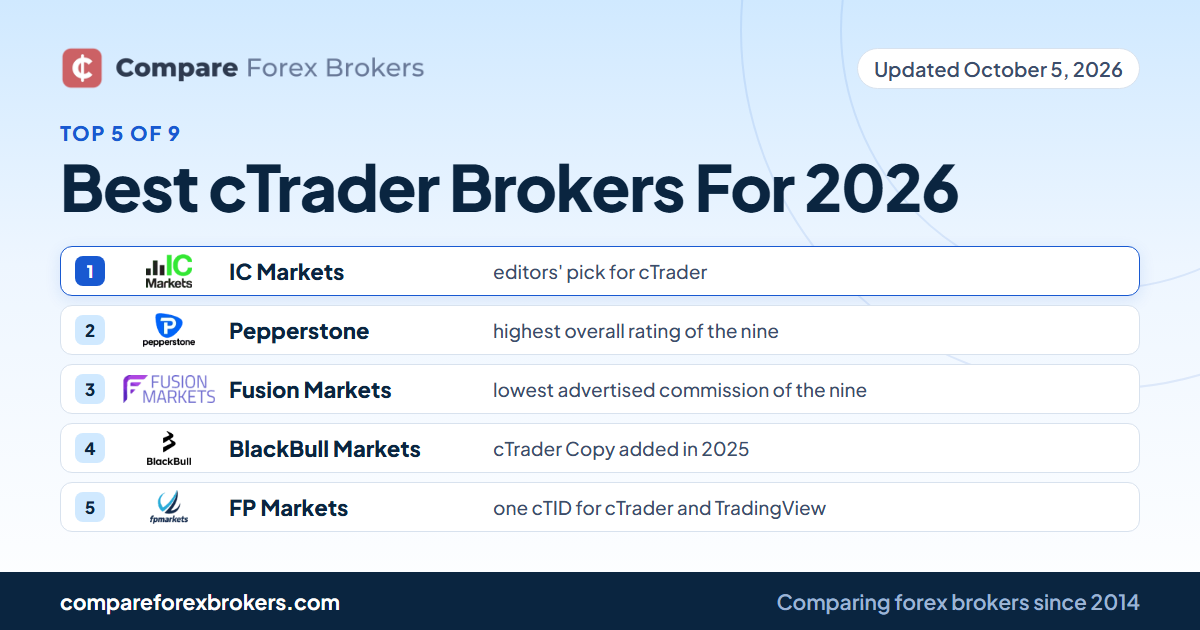 Best cTrader Brokers 2026 with 9 Brokers Compared