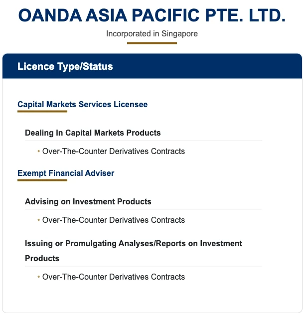 MAS Financial Institutions Directory entry for OANDA Asia Pacific Pte. Ltd., a Capital Markets Services Licensee.