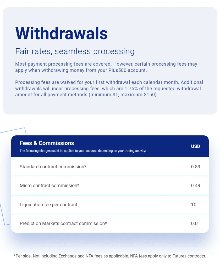 Plus500 fees page showing per-contract commissions and the withdrawal fee rule.