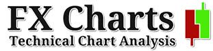 Forex Charts Currency Training