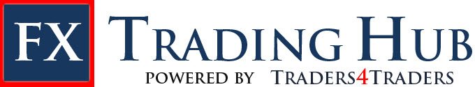 T4T Capital Management Trading Courses