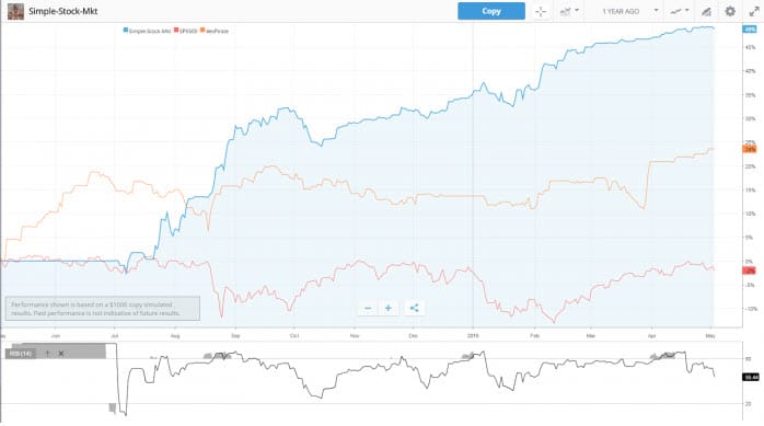 Traders Charts