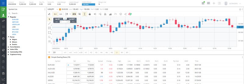 FXCM Demo Account Screenshot