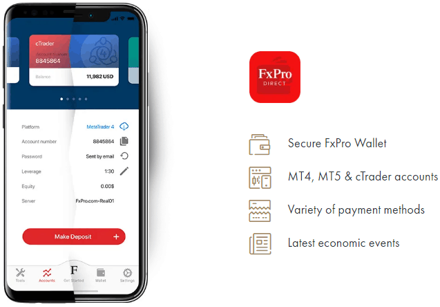 FxPro Mobile Trading Apps