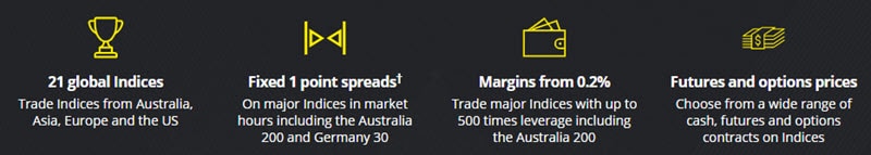 Indices CFDs Trading