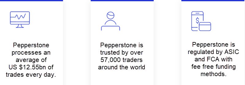 Pepperstone FCA + ASIC Regulation