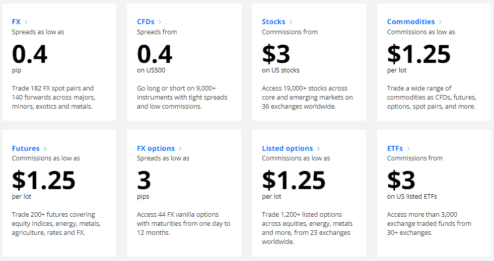 Saxo Markets Review