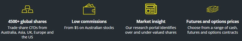 Share CFDs