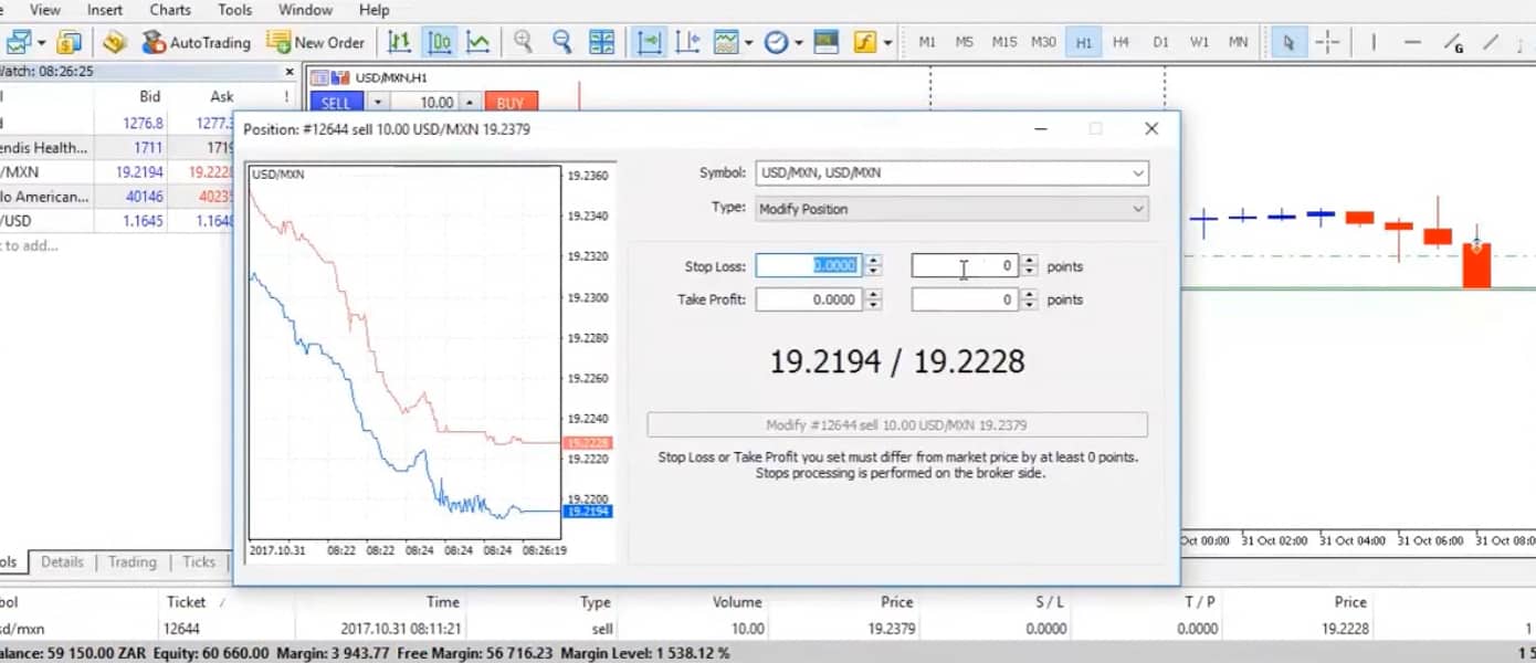 MT5 Stop Loss and Take Profit Order