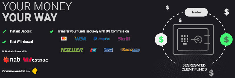 IC Markets Forex Account Funding