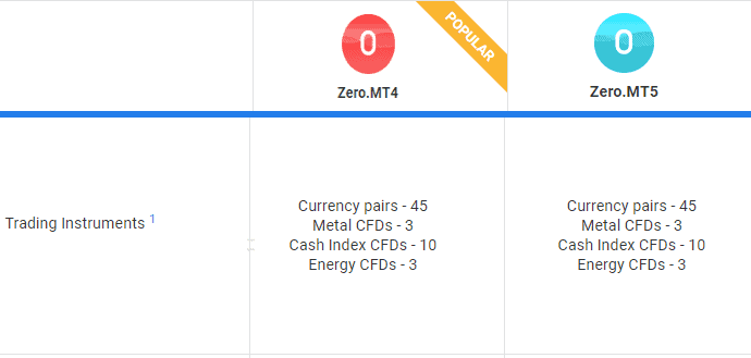Admiral Markets Zero Accounts CFDs