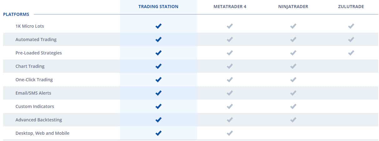 FXCM Trading Platforms comparison