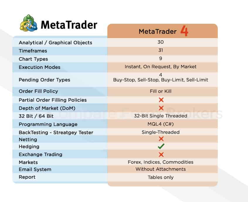 MetaTrader4-table