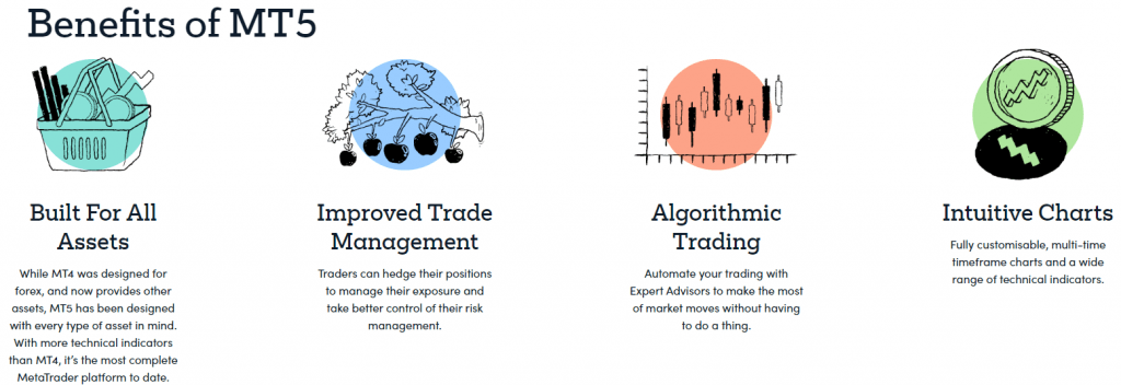Markets.com MetaTrader 5