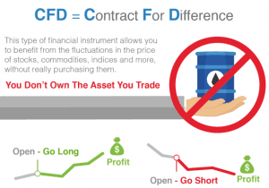 CFD Defined
