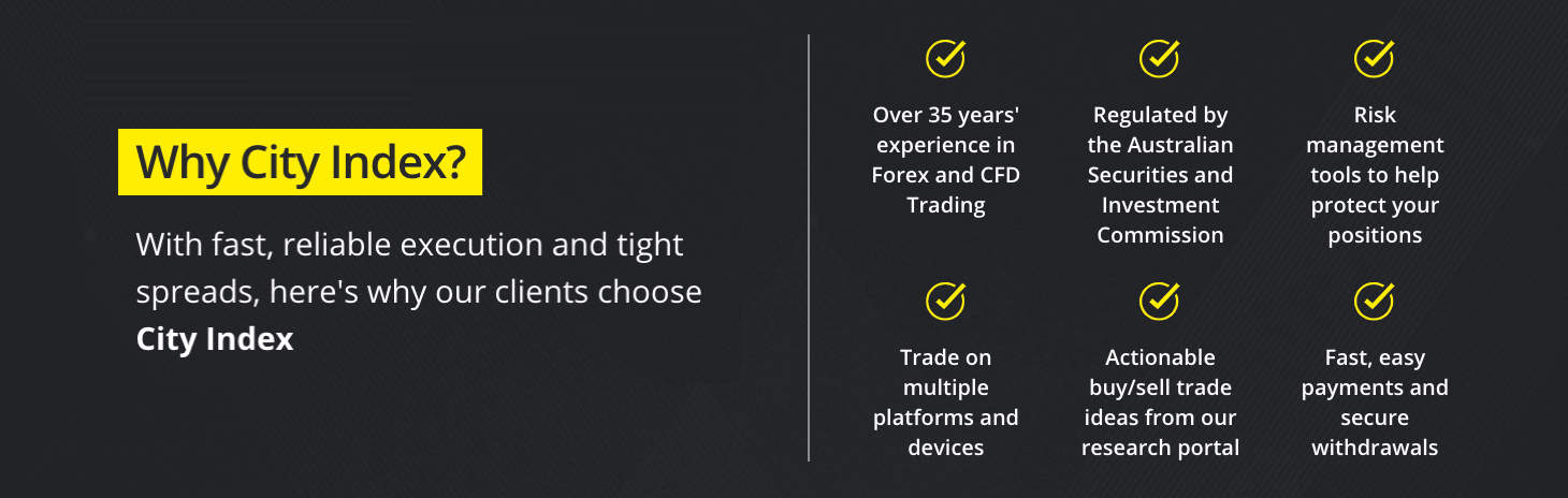City Index Best Broker Micro Trading