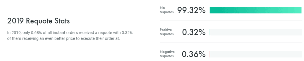 FxPro Price Transparency