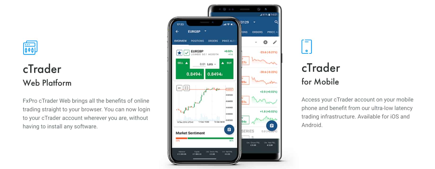FxPro cTrader Micro Trading