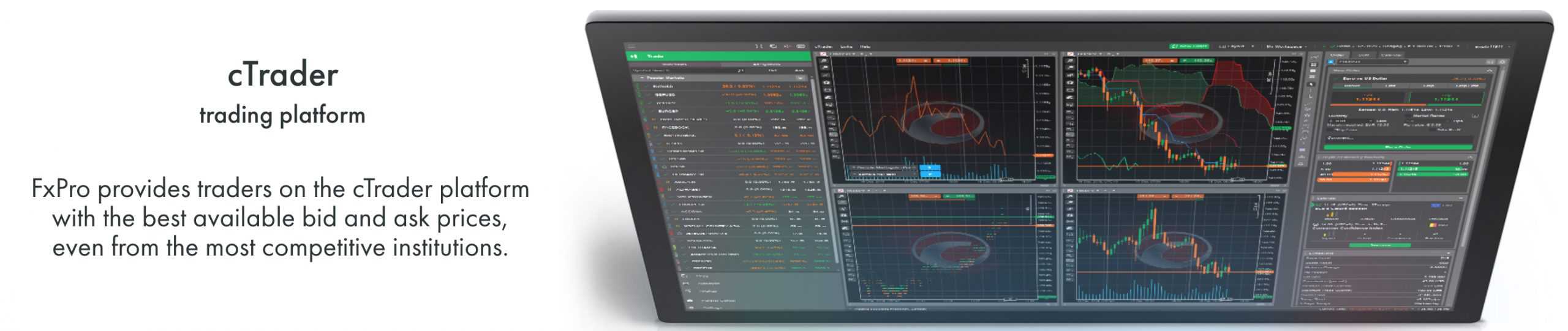 FxPro cTrader Platform Micro Trading
