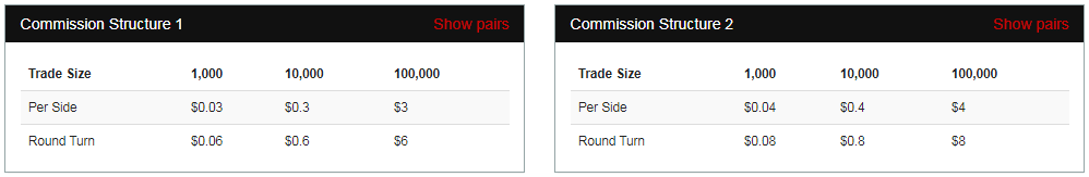 ECN Account Commissions