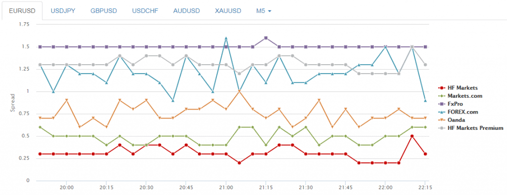 Forex Variable Spread