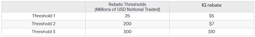 Volume-based rebates