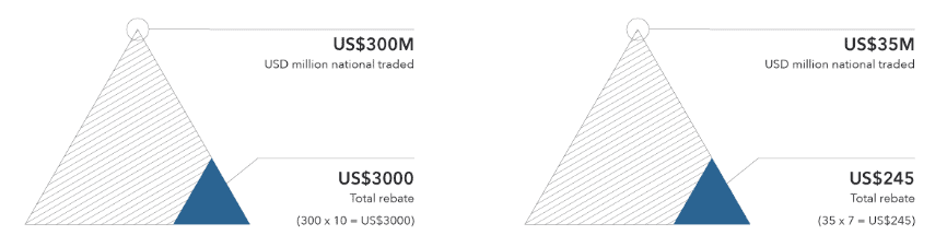 Cash Rebates Program