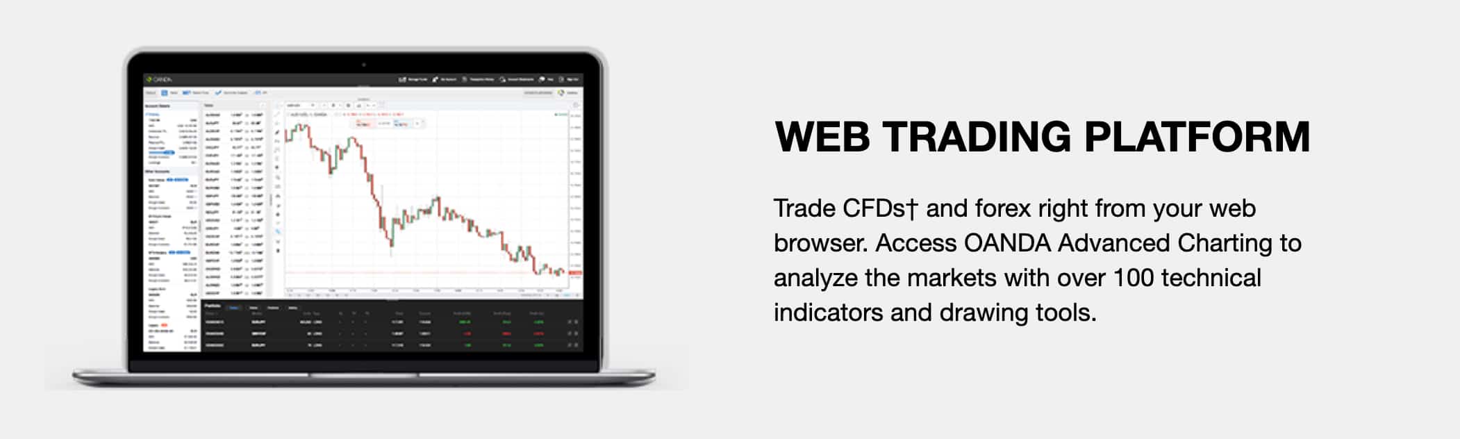 Oanda WebTrader Micro Trading