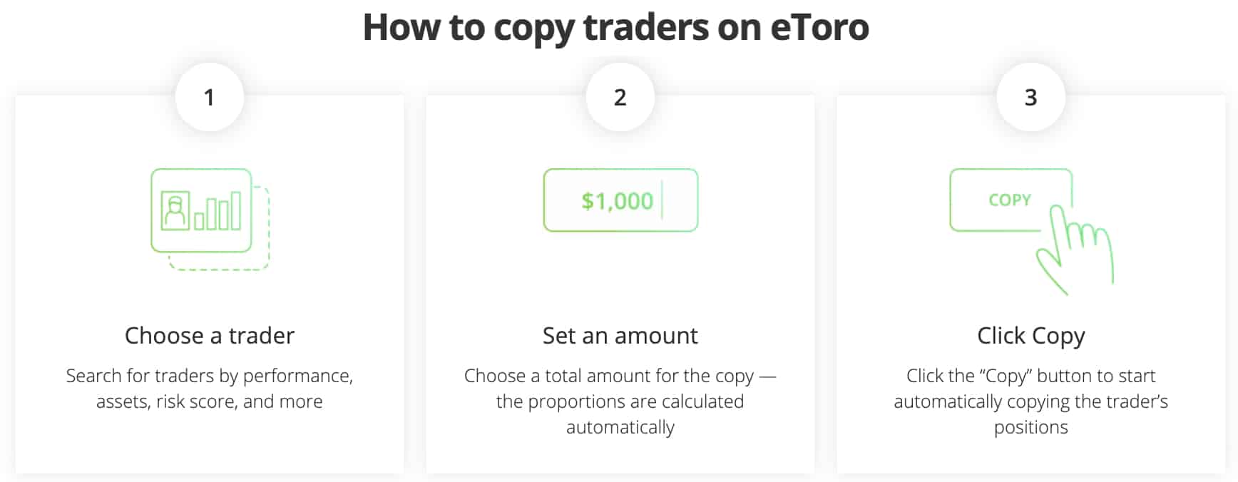 eToro How to Copy Trade Micro Trading