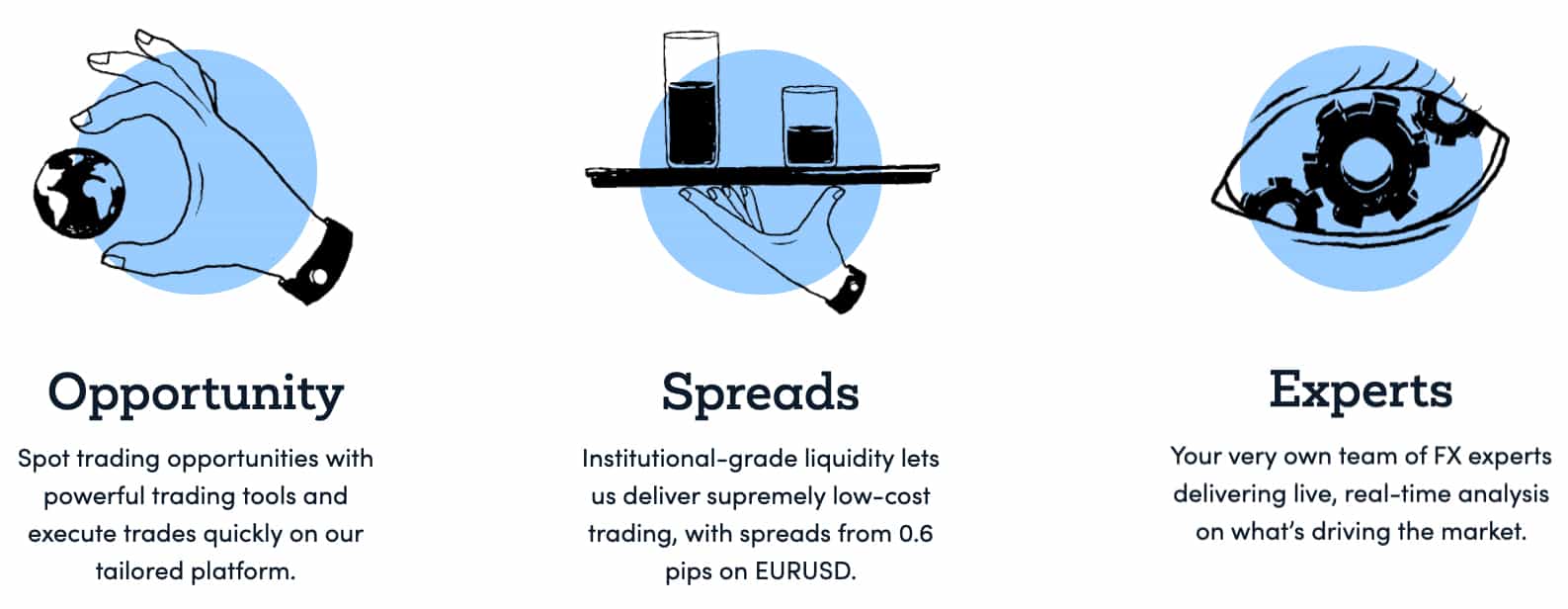 Choosing a Broker Markets.com Forex Best CFD Broker