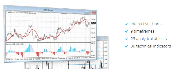MT4 charting package