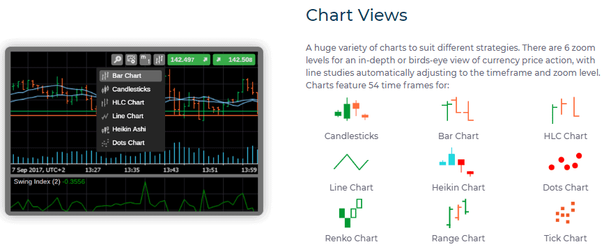 cTrader Chart Views