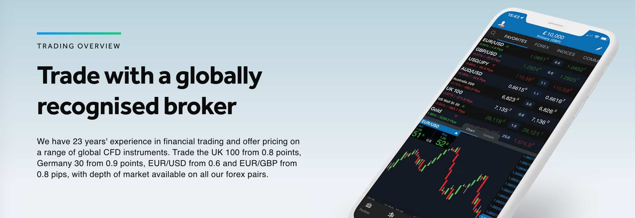OANDA Guaranteed Stop Loss Brokers