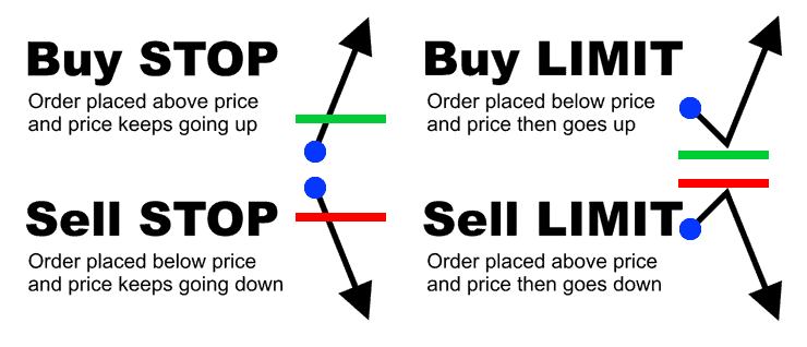 Order Types
