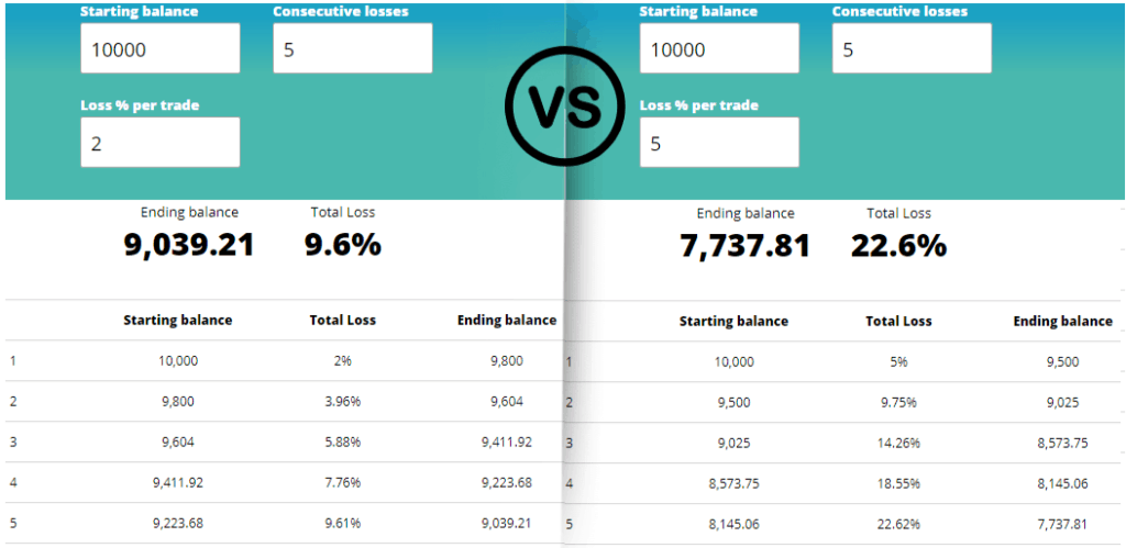 forex trading drawdown