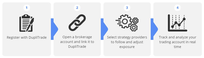 Duplitrade Strategy Providers