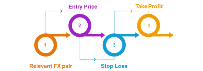 Forex Signal Provider