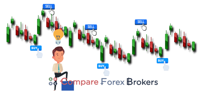 Paid and Free signals