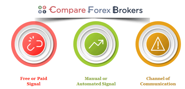 Free or Paid Forex Signal