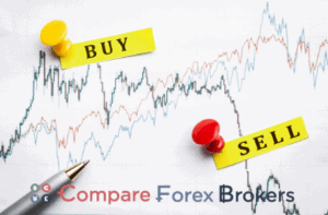 forex trading signals