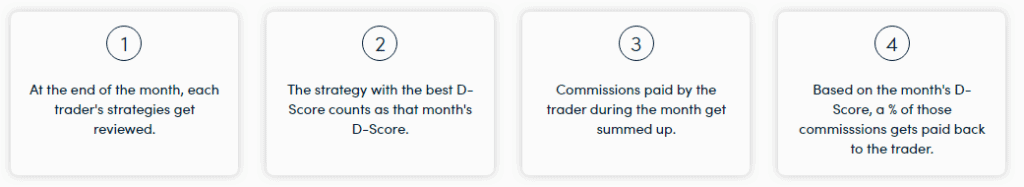 Darwinex rewards talent