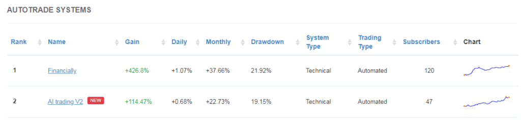 AutoTrade Forex Systems