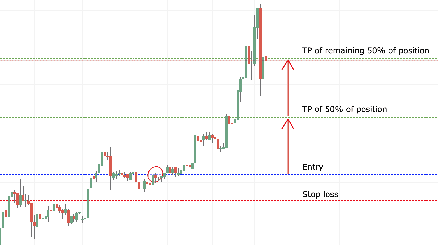 Take Profit