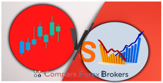 forex signals technical fundamental