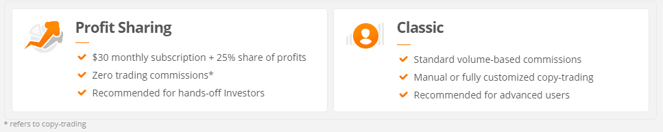 Zulutrade Profit Sharing