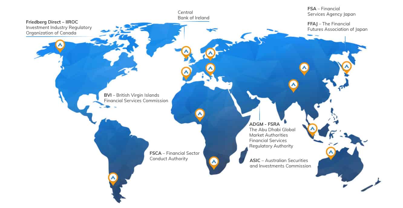 AvaTrade Regulation Market Maker Forex Brokers