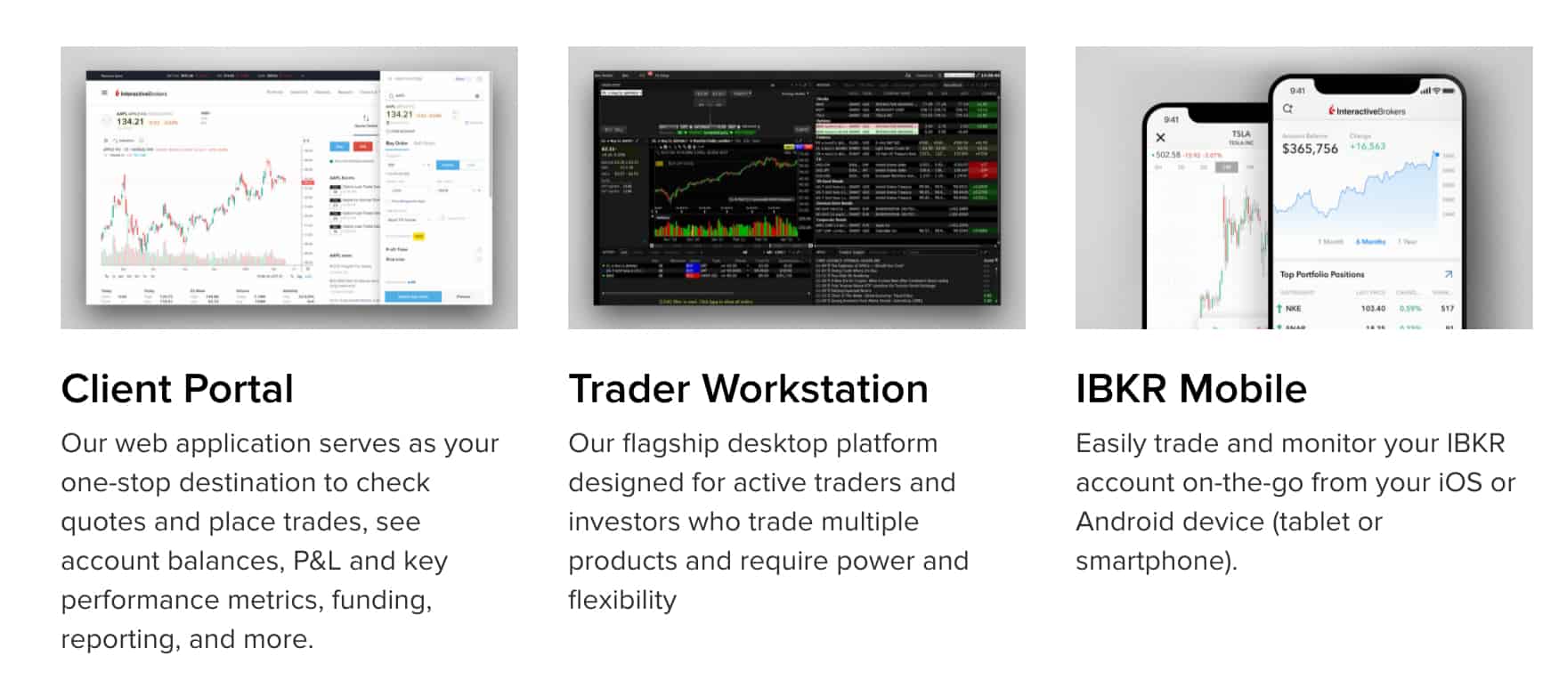 IBKR Trading Platforms Market Maker Forex Brokers