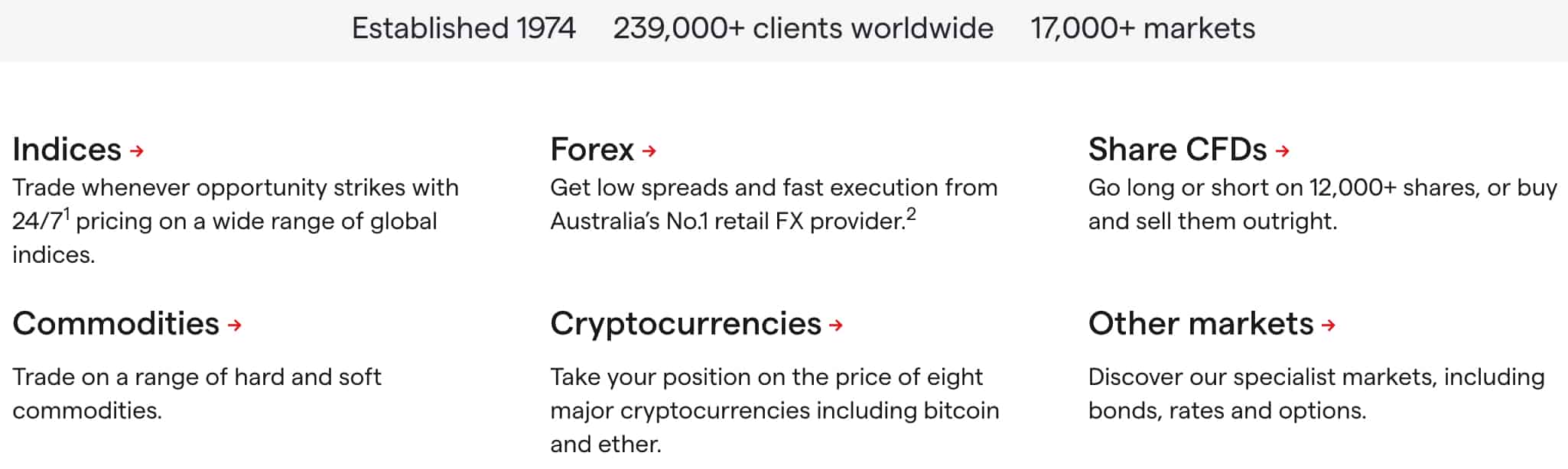 IG Markets Market Maker Forex Brokers