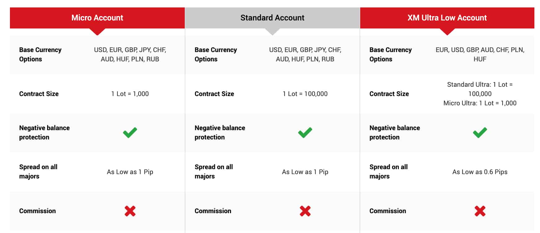XM Trading Accounts Market Maker Forex Brokers