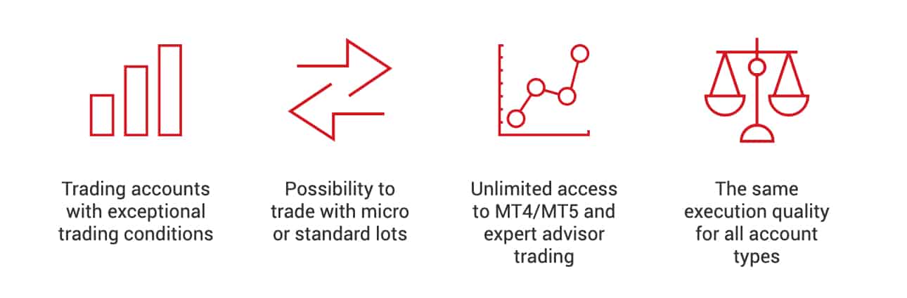 XM Trading Features Market Maker Forex Brokers